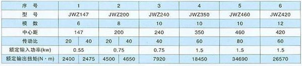 JWZ240減速機(jī)